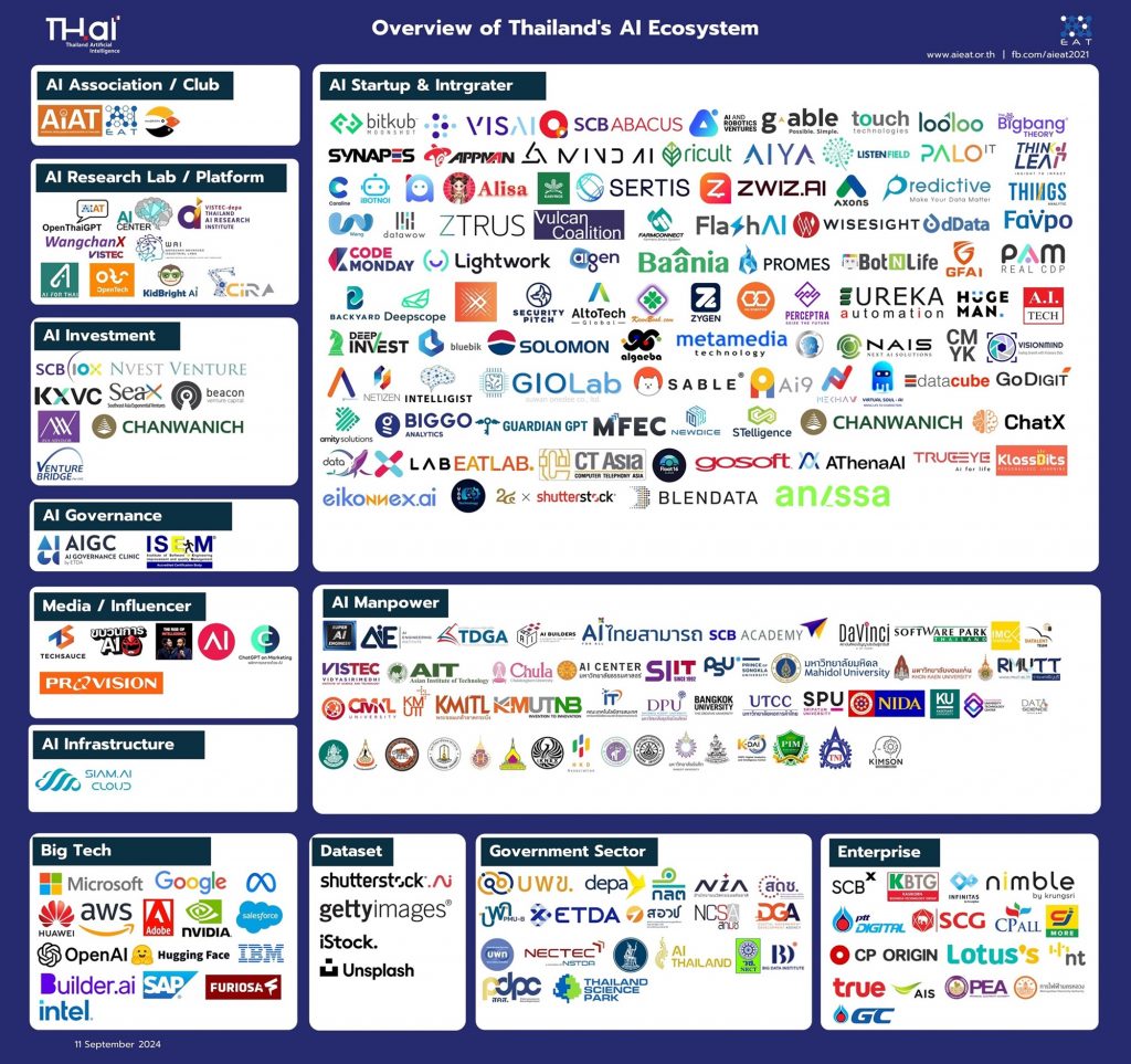 Thailand AI Ecosystem by AIEAT