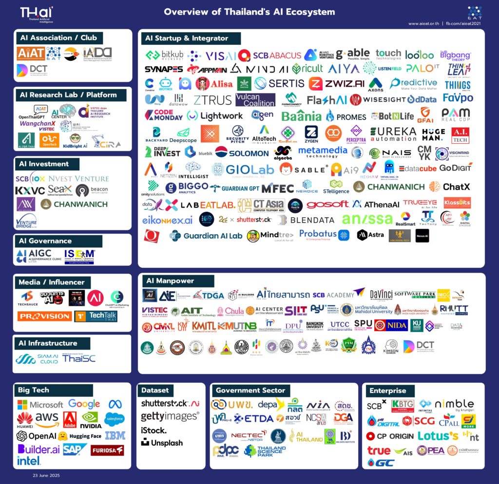 Thailand AI Ecosystem by AIEAT